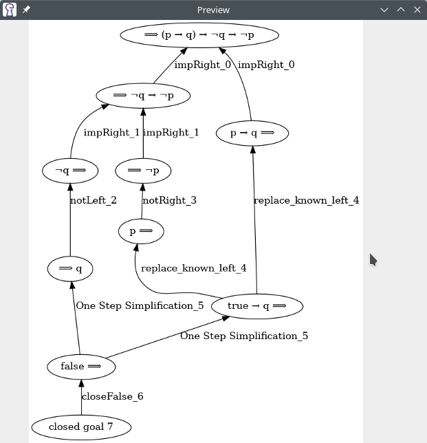 Dependency graph example