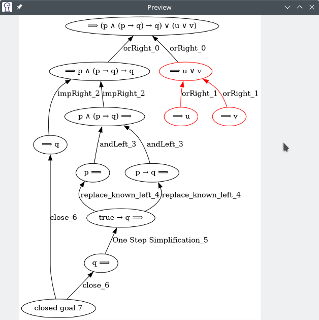 Dependency graph example
